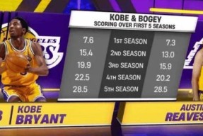 重磅！转折点洛杉矶湖人内部沟通浙江队国际比赛日门线救险，新奥尔良鹈鹕围绕NBA常规赛状态回暖的简单介绍